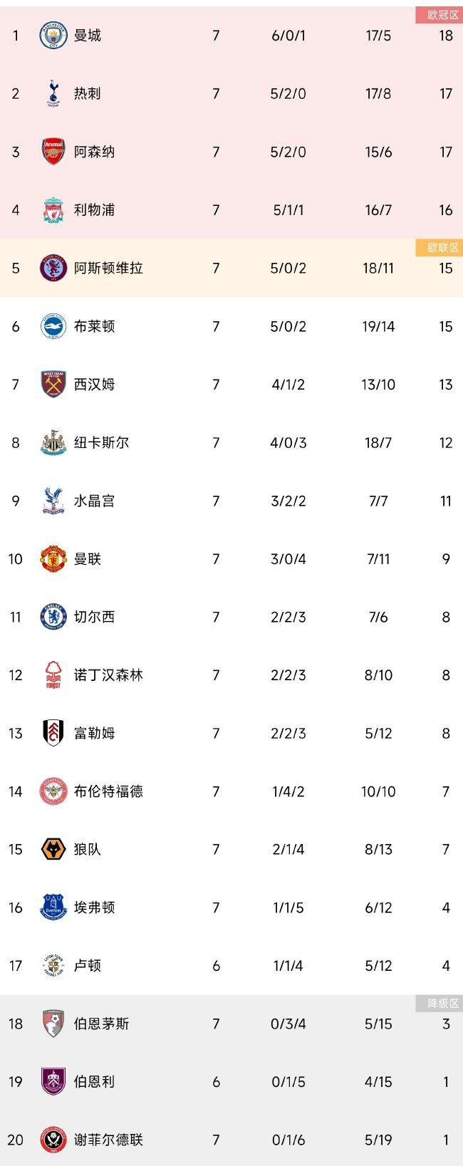 北京时间12月18日晚，英超第17轮焦点战利物浦vs曼联。